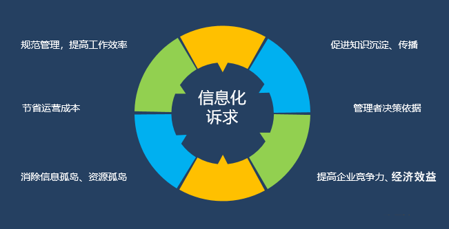 企业信息化诉求.png